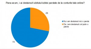 distrib_dihotomica