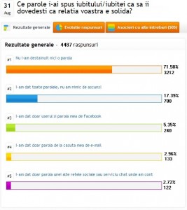 distributie