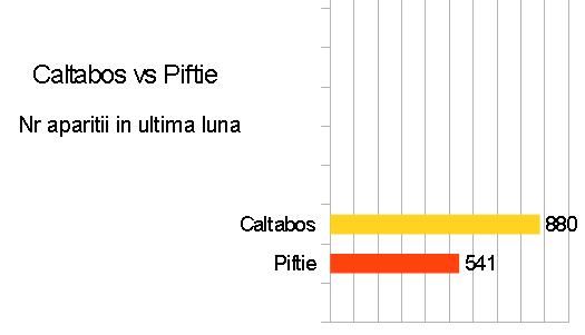 Caltabos vs Piftie