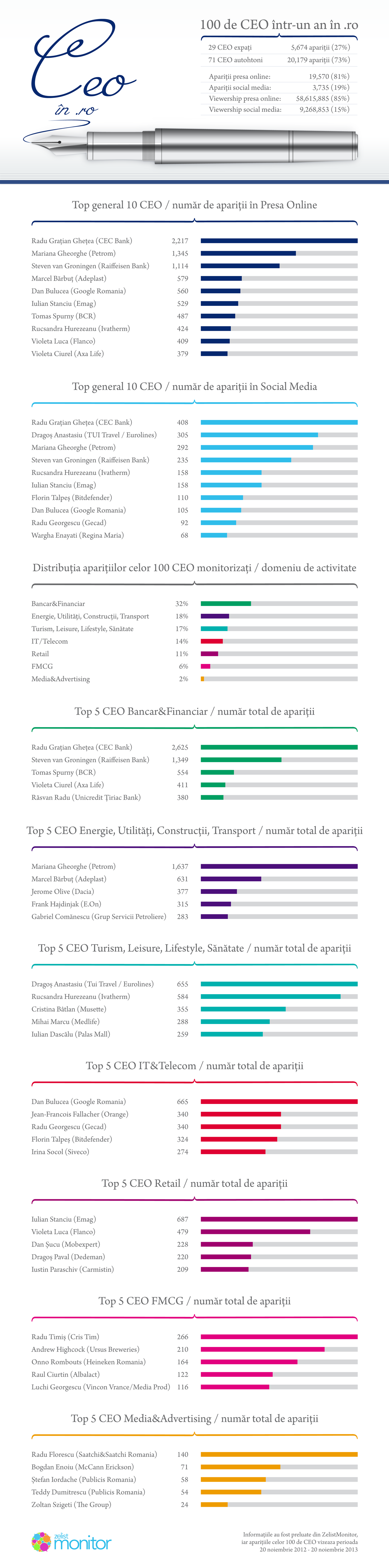 infographic_ceo