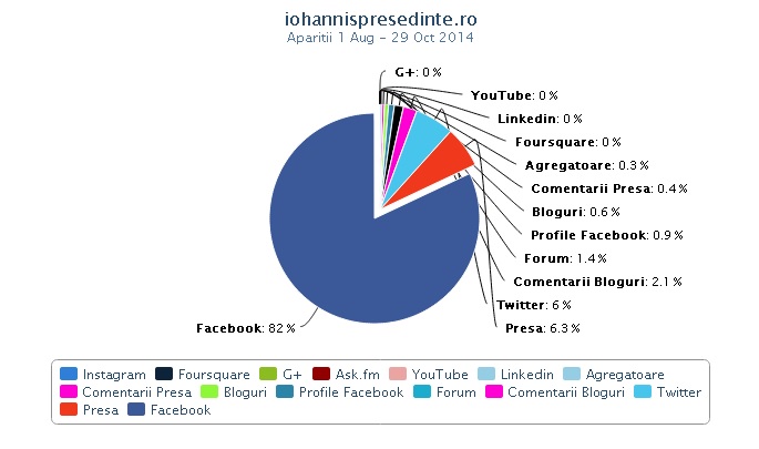 iohannis.ro