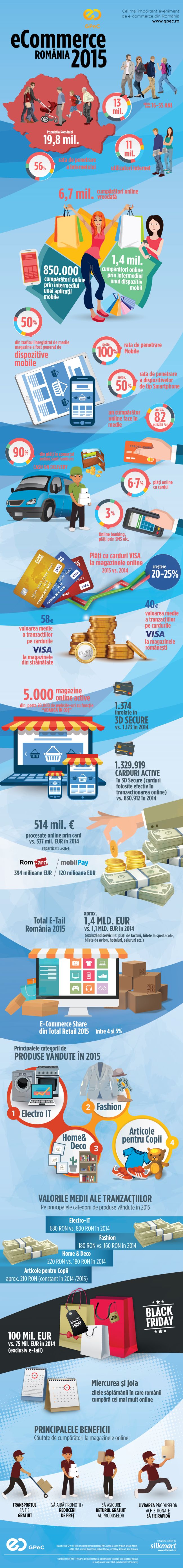 infograficgpec