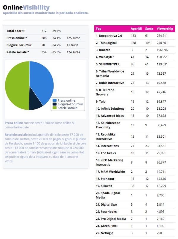 top-digitale-dec-2015