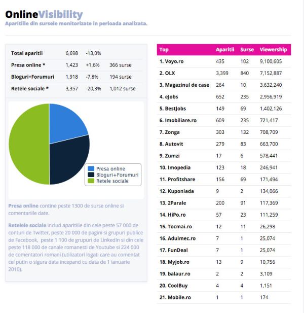 top-servicii-online-dec-2015 (1)