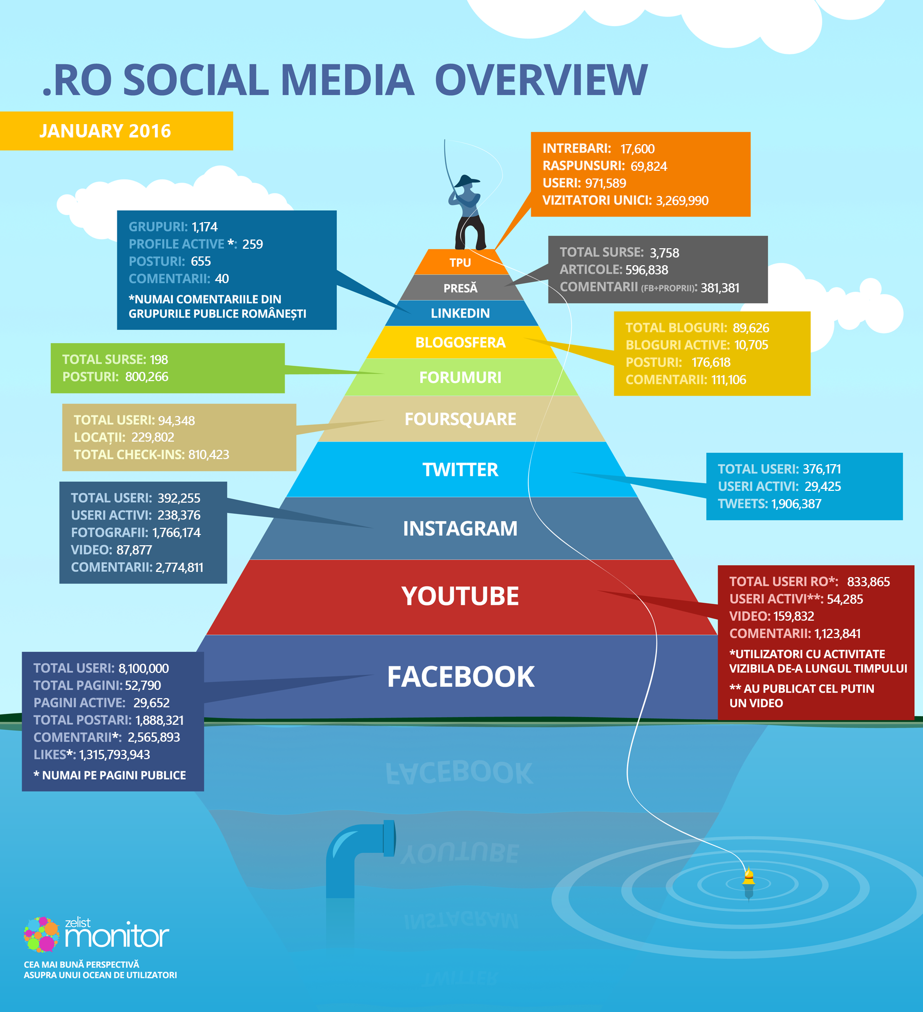 4 - infographic_piramida_january_2016 (1)