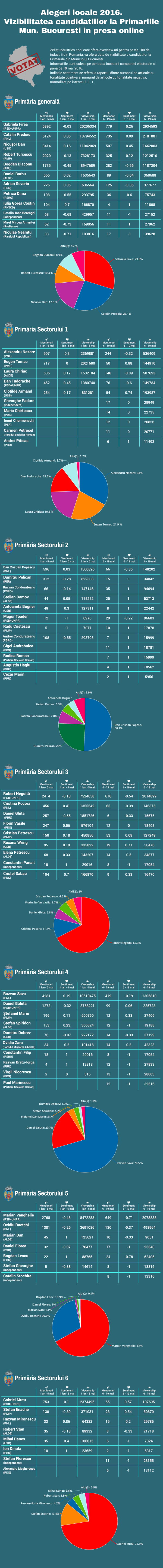 candidati-primarie1