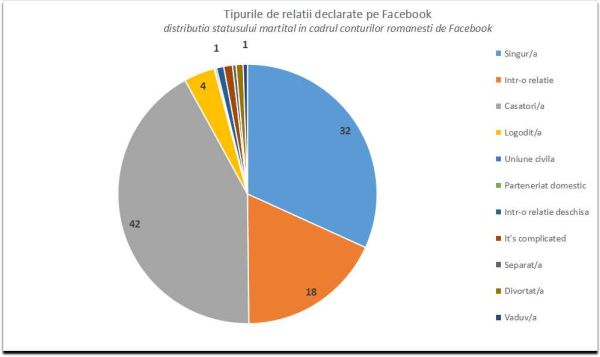 Distributia_statusului_marital