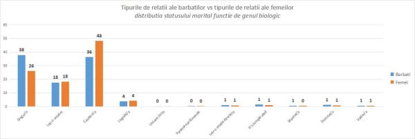 Status_genul_biologic