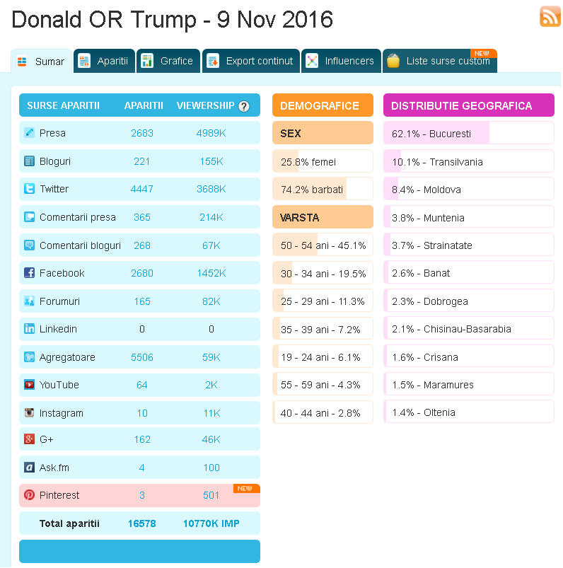 trump_09nov