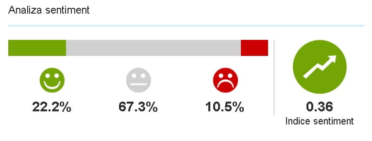 hillary_8nov_sentiment