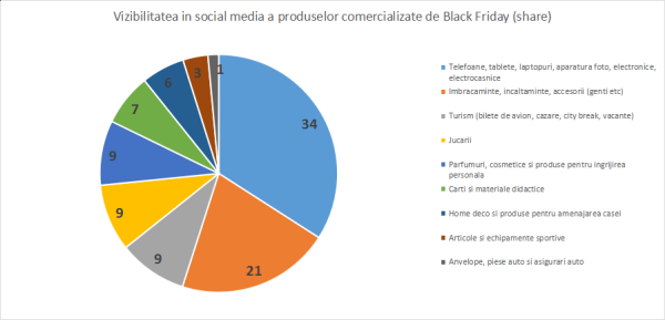 produse_black_friday_2016