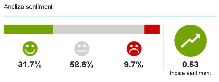 trump_9nov_sentiment