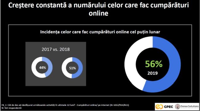 cum să faci 500 pe internet pentru un începător cele mai rapide și mai ușoare câștiguri